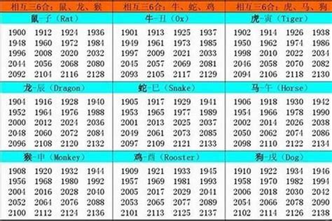 1968屬什麼|1968 年出生属什么生肖